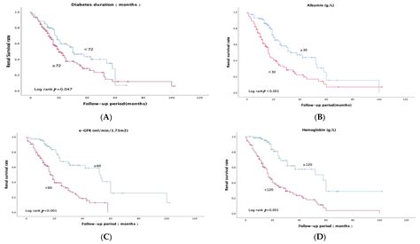 Whether Renal Pathology Is an Independent Predictor for End-Stage Renal ...