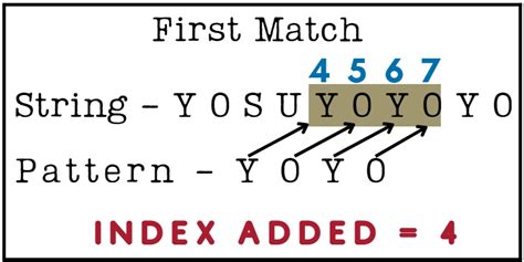 Image result for How and Why Rabin-Karp Algorithm Works
