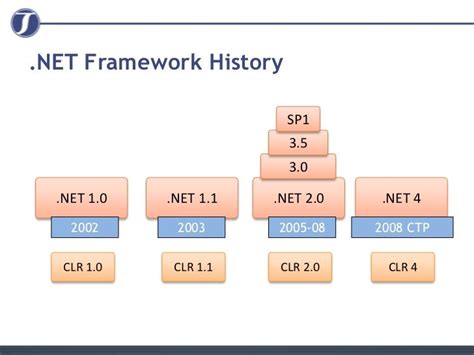 Error: Microsoft .NET framework 3.5 service pack 1 is Required ...