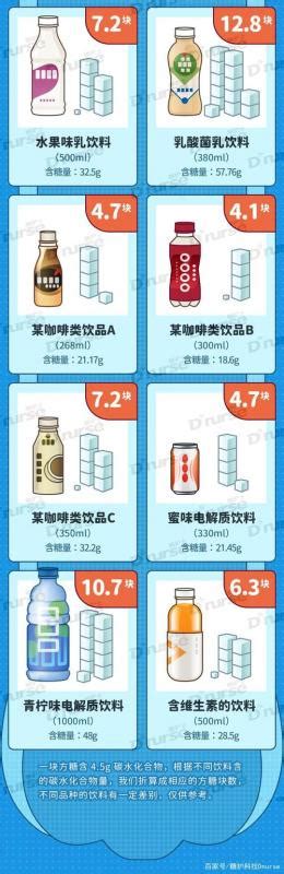 18款无糖饮料成分对比： 0糖≠0热量，元気森林、雀巢、健力宝含碳水化合物_食用