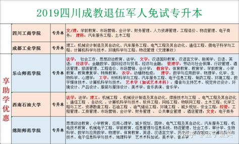 2019年—2020四川省退伍军人免试入学专升本 - 知乎