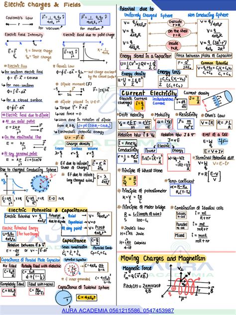 Image result for Physics Formulas Grade 12