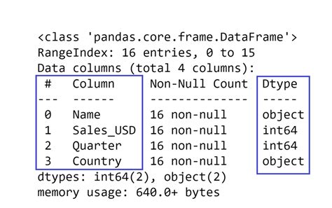 Image result for How to Do Various Data Frame in Python Pandas