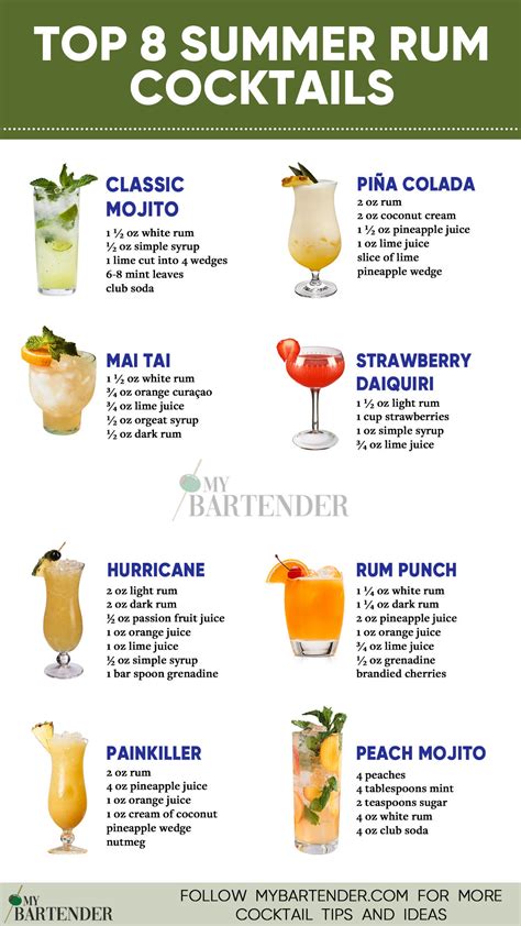 20 Best Summer Rum Cocktails to Drink | Recipe | Summer rum cocktails ...