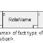 Information Type 的图像结果
