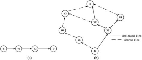 Image result for Source Routing vs Destination Routing