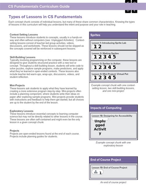 Image result for CS Foundation Classes