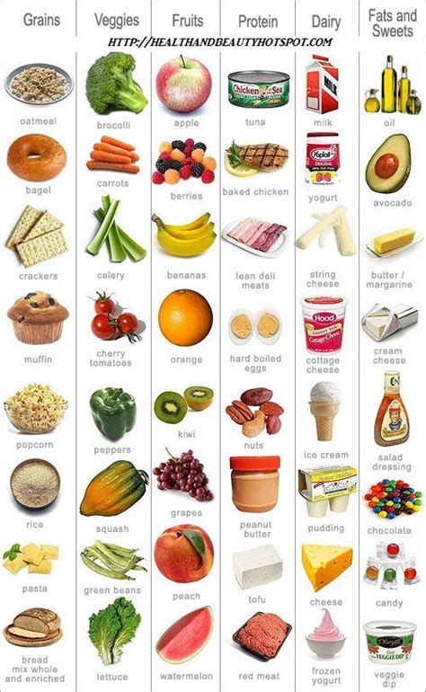 Image result for Basic Food Groups Chart