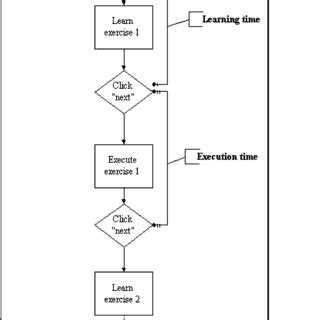 Science Experiment Procedure 的图像结果