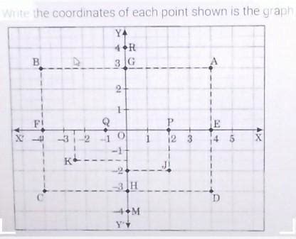 write the coordinates of the following graph - Brainly.in