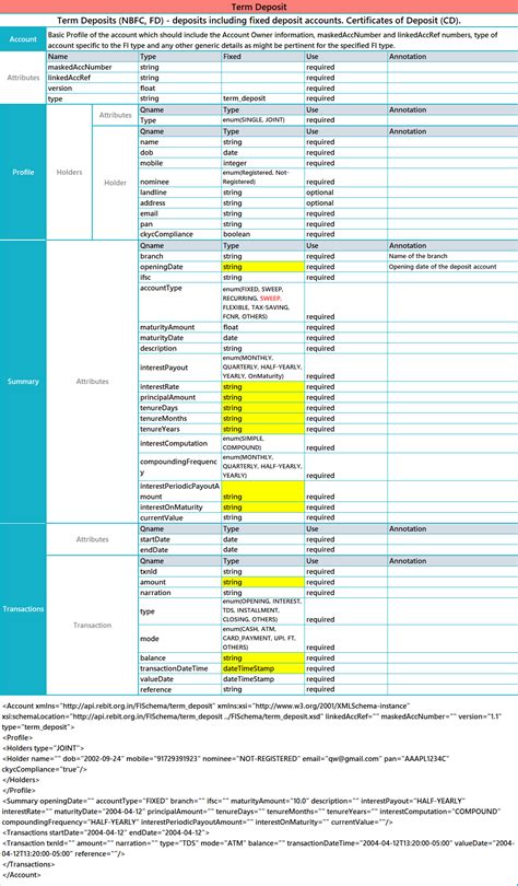Term Deposit - Moneyone Eco System Participation Kit