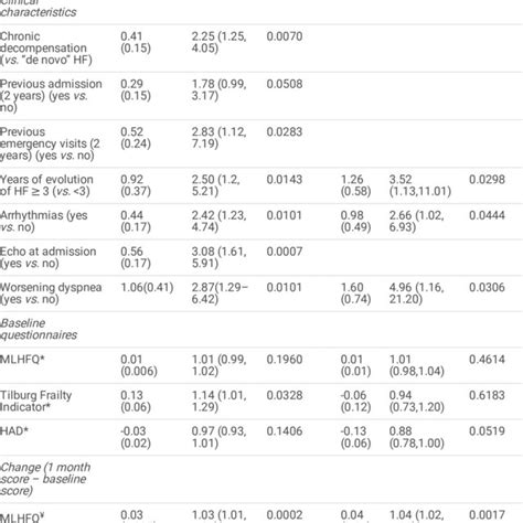 Conditional Logistic Regression Model 的图像结果