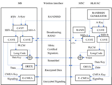 Image result for CDMA Network Access Code