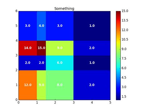 Find in Plot Python 的图像结果