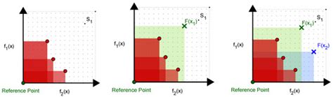 Multi-Objective BiLevel Optimization by Bayesian Optimization