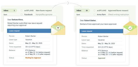 Image result for Leave Request Process