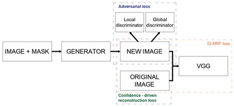 Classical vs. Machine Learning-Based Inpainting for Enhanced ...