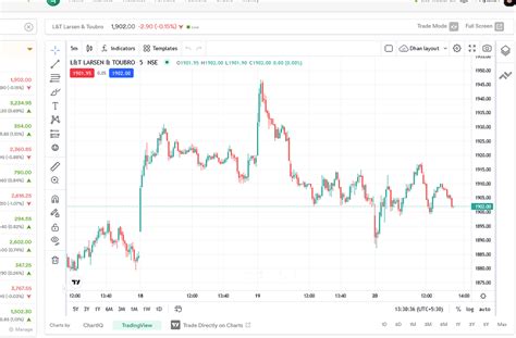 Switching to Stock info from chart view - Feature Requests - MadeForTrade