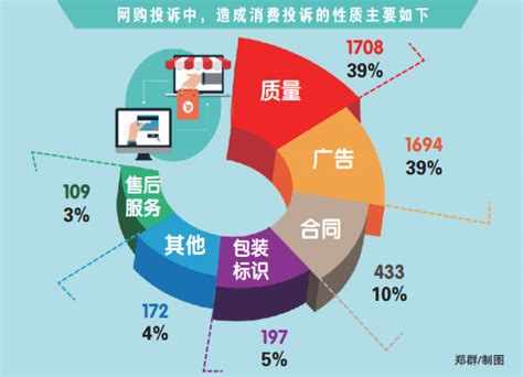 创意315消费维权海报设计图片下载_红动中国