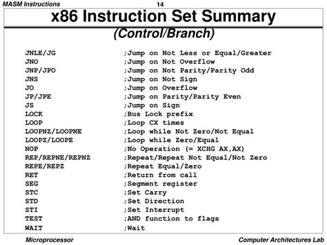 Masm 8086 的图像结果
