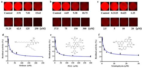 Construction and Manipulation of Serial Gradient Dilution Array on a ...