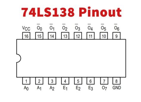 Image result for LS138 Decoder Truth Table