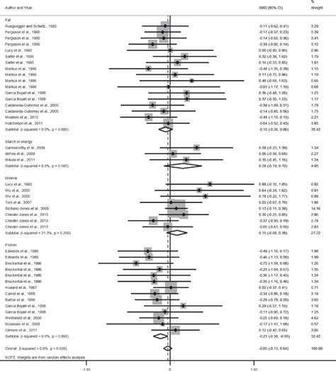 Effects of nutrition on the fertility of lactating dairy cattle - Journal of Dairy Science