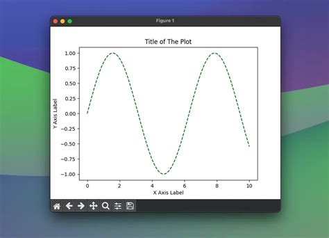 Image result for Numpy Graphs
