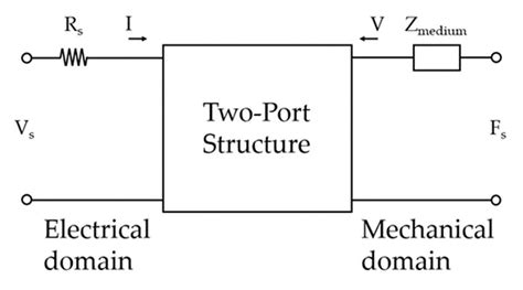 Image result for Two-Port Network