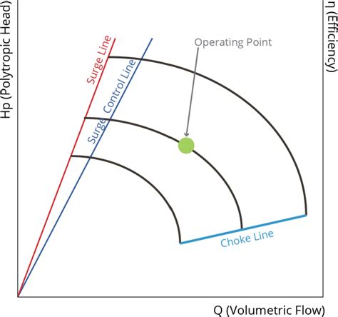 Image result for End Flash Gas Overhead Compressor Design
