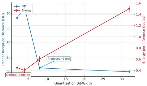 An Energy-Aware Generative AI Edge Inference Framework for Low-Power ...