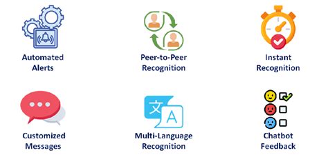Top Employee Rewards & Recognition Trends in 2024 | HiFives