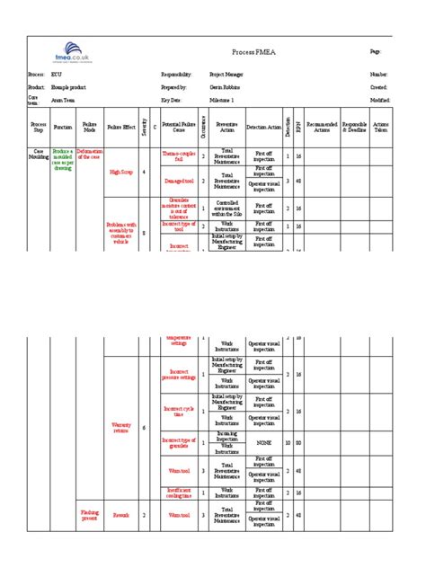 Image result for Pfmea Sample Example of Relay Wiring Process Steps