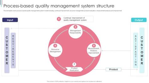 Image result for Processed Based Quality Control
