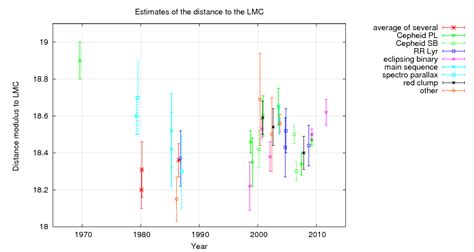 Image result for LMC Explained