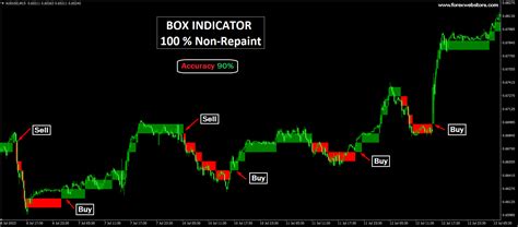 Image result for Box Indicator Android