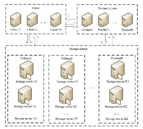 Distributed File System Examples 的图像结果