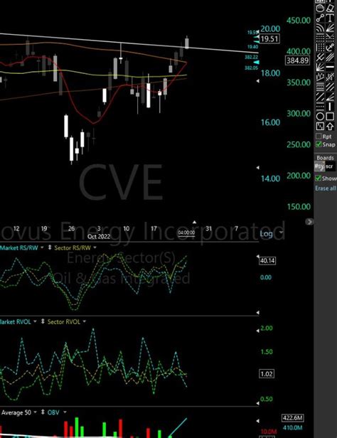 Image result for Relative Volume TOS Scan