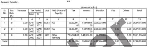Electronic GST Orders Cannot Be Invalidated for Missing Visible ...