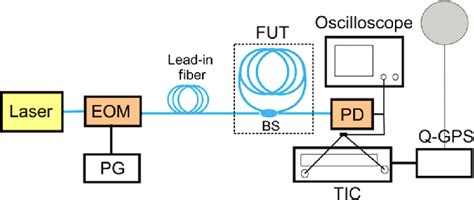 Image result for Measure Loop Cord