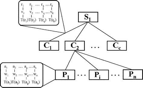 Image result for Language Graph