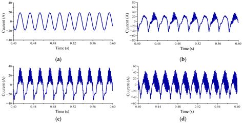 A Method Based on NGO-HKELM for the Autonomous Diagnosis of ...
