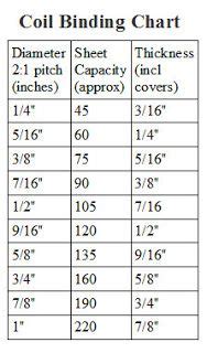 Image result for Coil Binding Tutorial