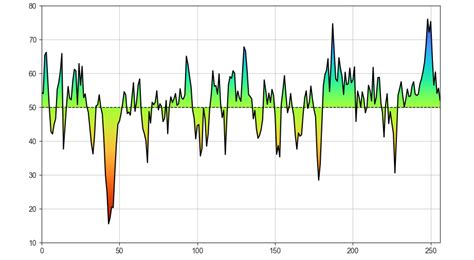 Image result for Matplotlib Gradient Color Background