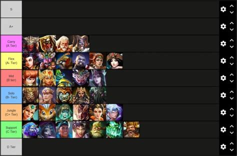 Master Smite 2 Tier List: Builds for Competitive Gameplay