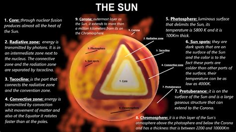 Sun Structure 的图像结果