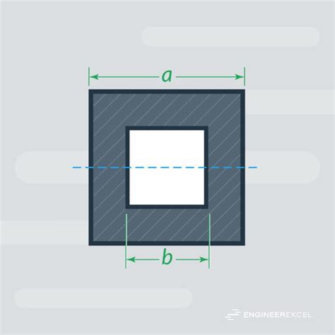 Image result for Section Modulus Square