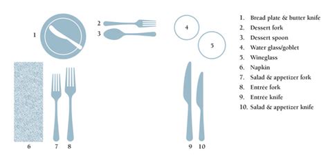 Table Setting Guide 的图像结果