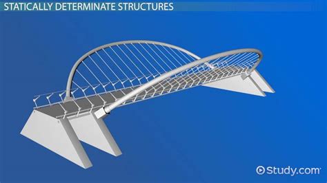 Image result for Statically Determinate Wall System