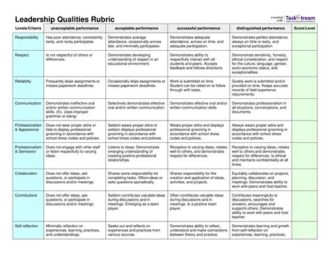 Leadership Qualities List at Esther Thompson blog
